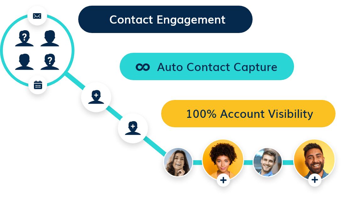 Auto Contact Capture - Revenue Intelligence