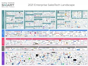 Nancy Nardin 2021 B2B SalesTech Landscape