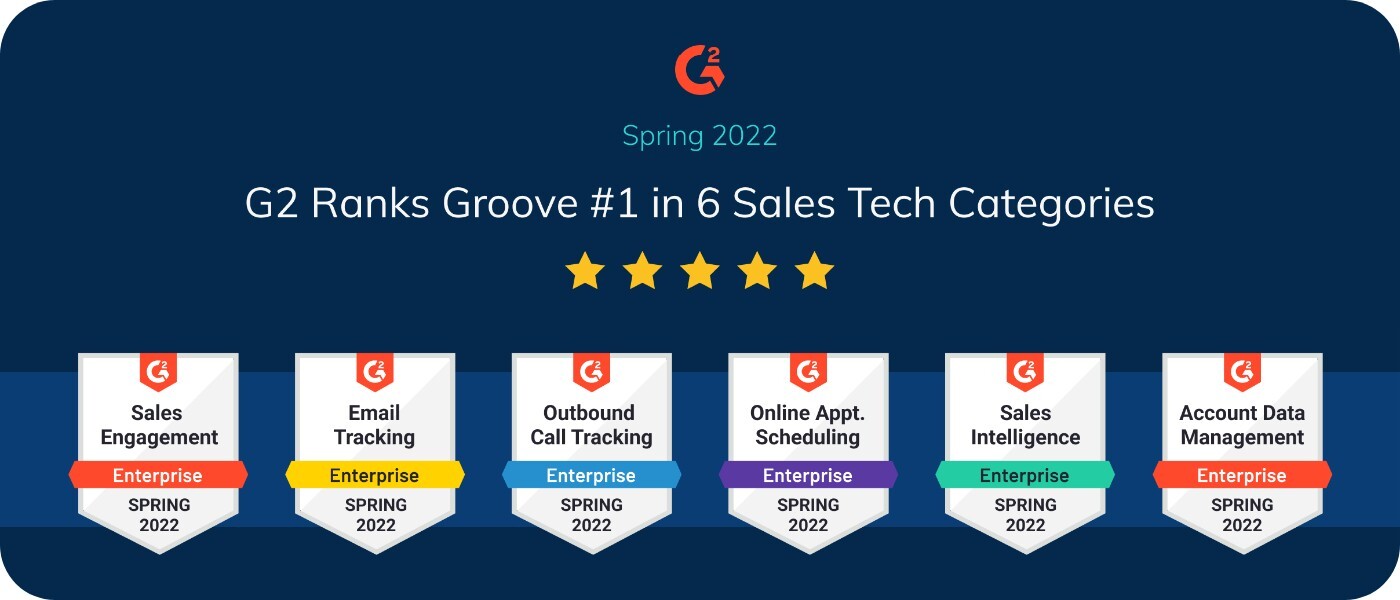 The Closer | G2’s Spring 2022 Grid Reports