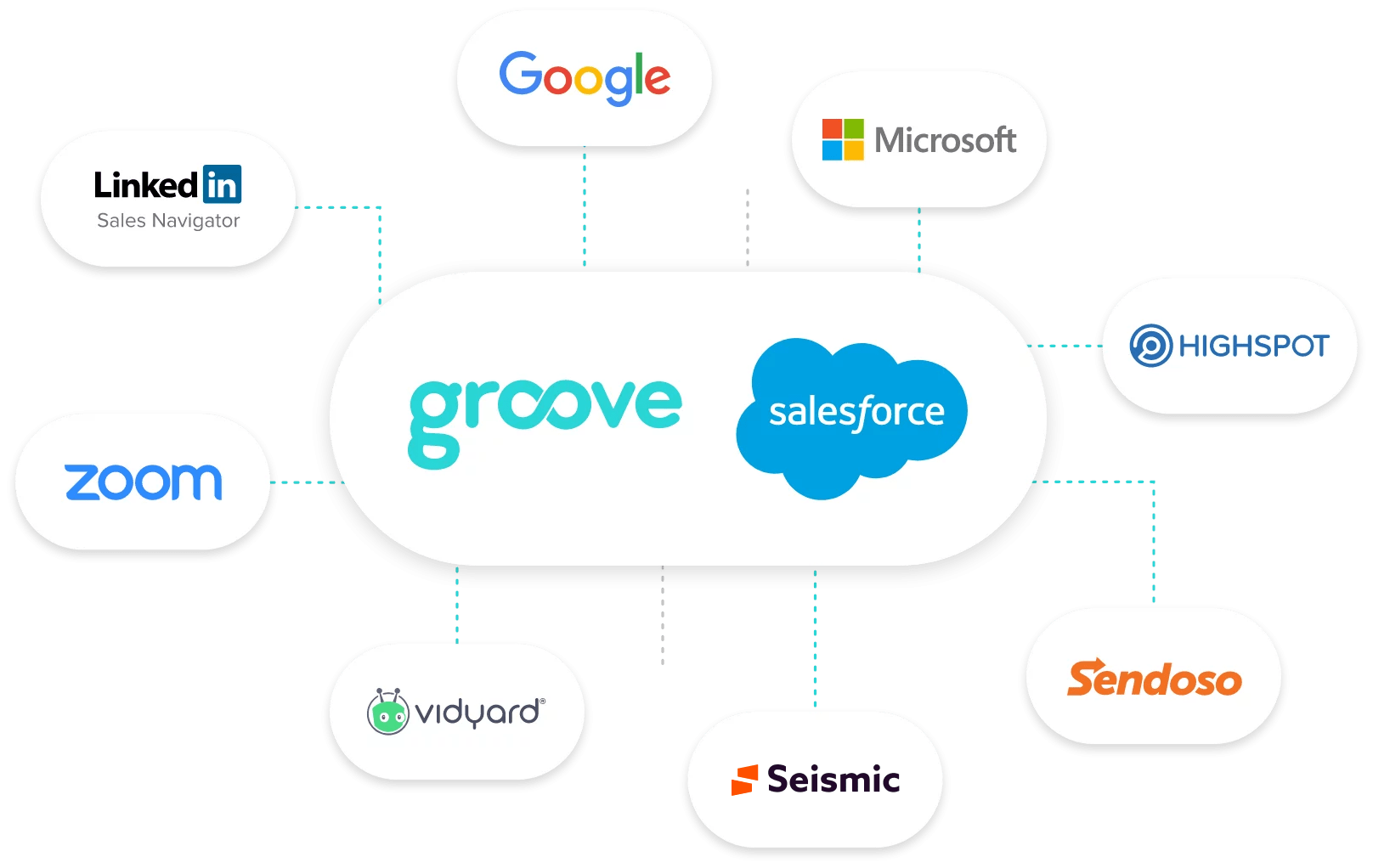 Groove Partner Network